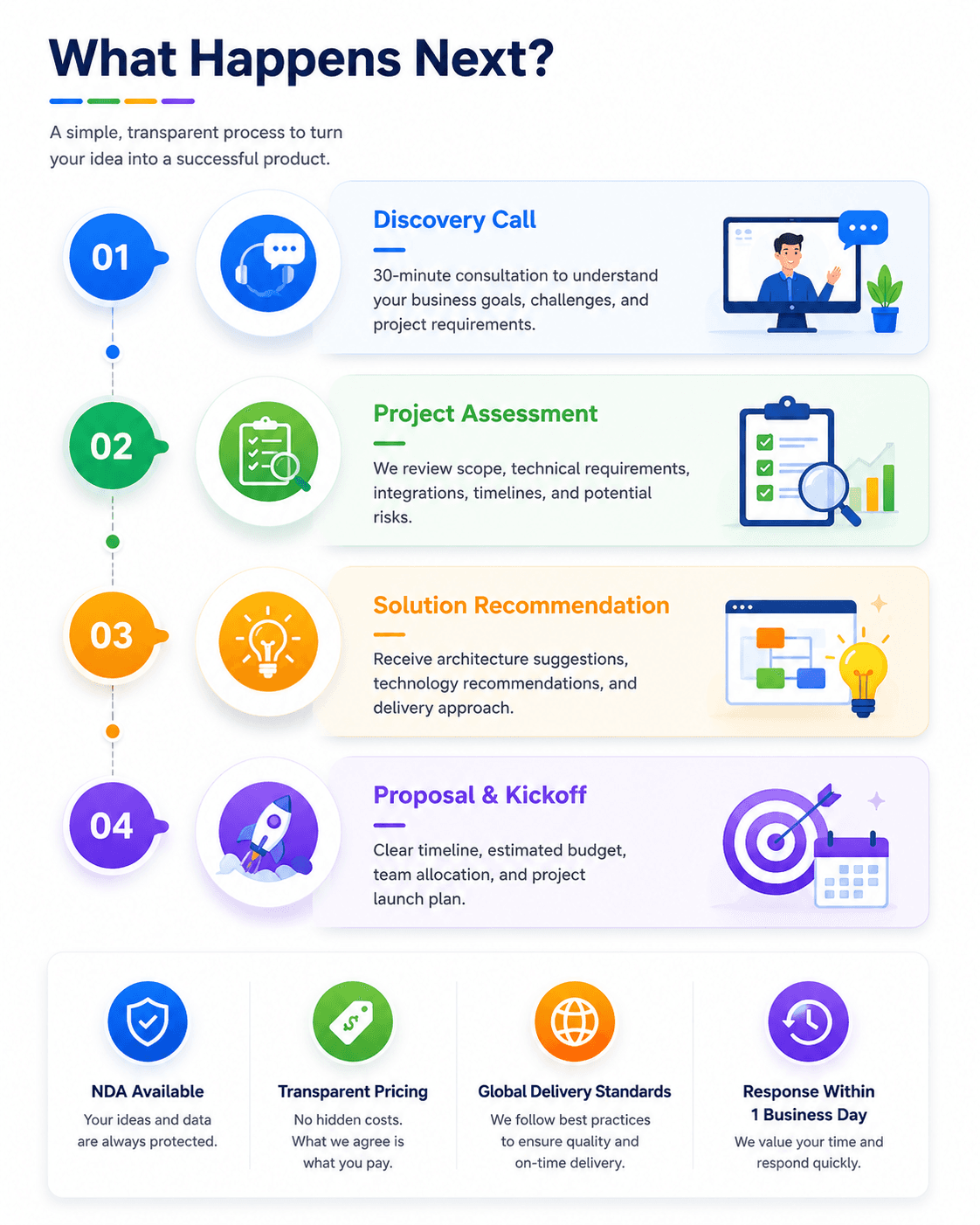 Process infographic